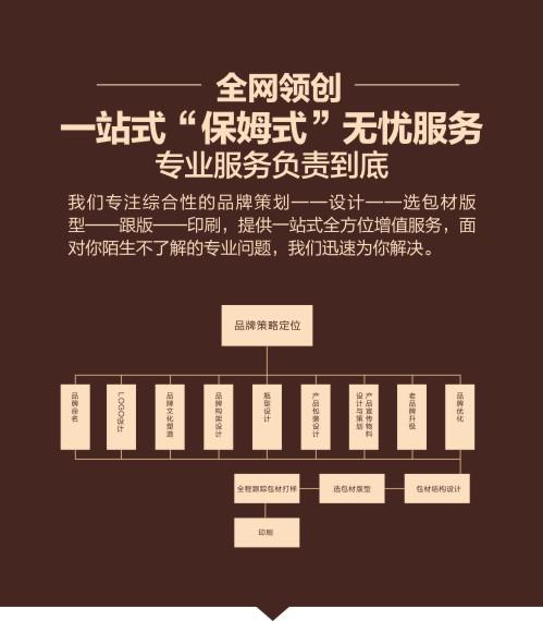 提供服务深圳全托型设计 房地产画册设计 广州企业画册印刷设计