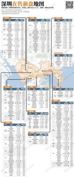 2024深圳买房攻略!政策、税费、新盘地图有大变化!