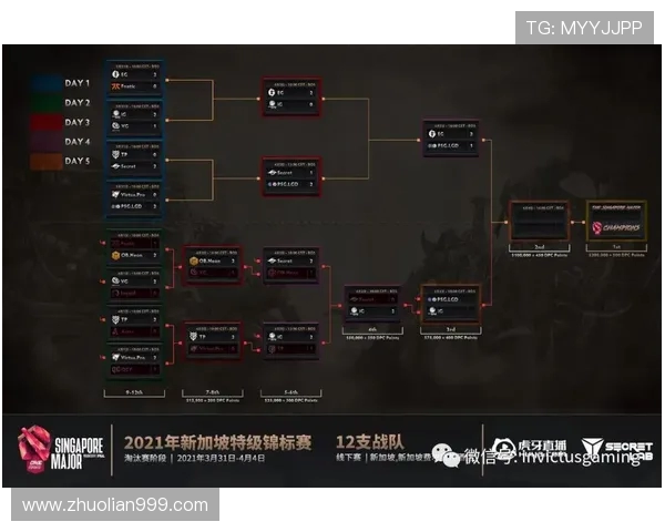 IG战术解析：DOTA2中的团队协作与策略运用探讨