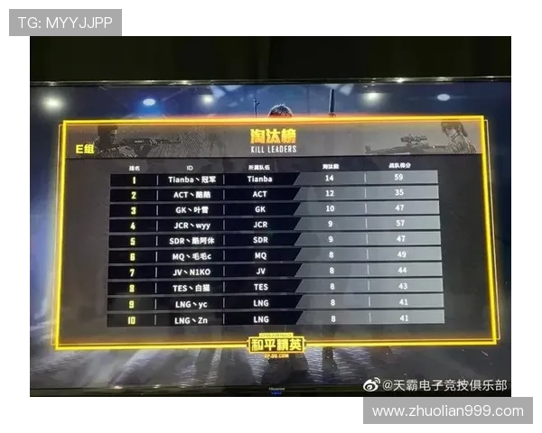 和平精英最新节奏排行榜揭晓WE战队荣登第六名位置