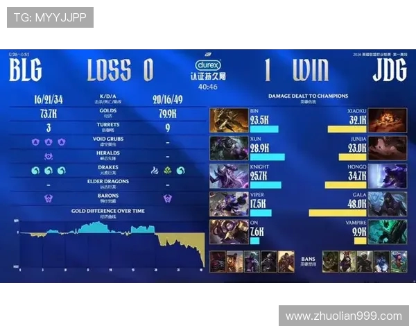 英雄联盟团队协作能力评比JDG战队荣登第九名引发热议