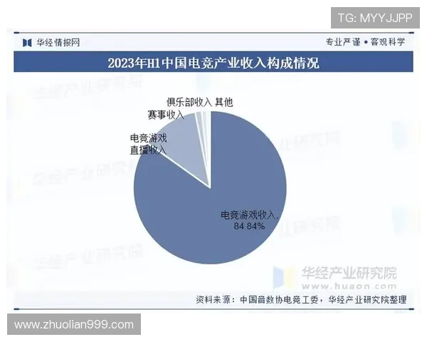 电竞产业蓬勃发展探究：从游戏到职业化的全链条进化与未来趋势